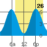 Cold Bay tide chart for Thursday, August 26, 2021