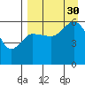 Cold Bay tide chart for Monday, August 30, 2021