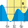 Cold Bay tide chart for Friday, August 6, 2021