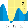 Cold Bay tide chart for Saturday, August 7, 2021