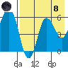 Cold Bay tide chart for Sunday, August 8, 2021