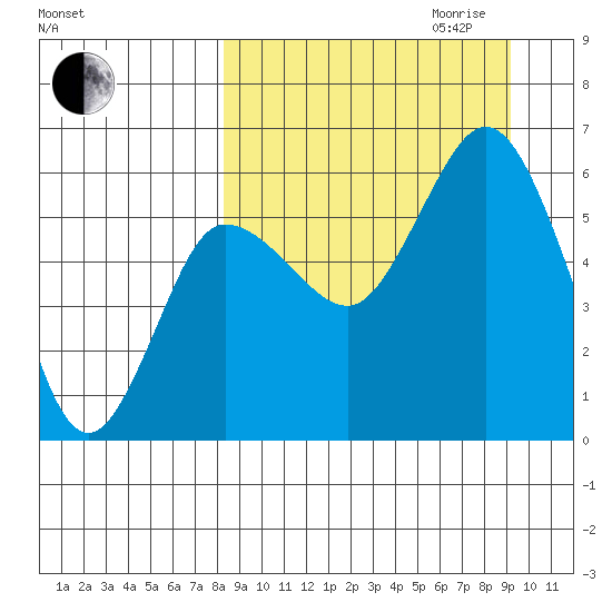 Cold Bay tide chart for Monday, September 13, 2021