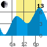 Cold Bay tide chart for Monday, September 13, 2021