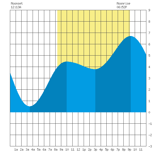 Cold Bay tide chart for Tuesday, September 14, 2021
