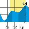 Cold Bay tide chart for Tuesday, September 14, 2021