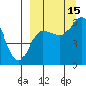 Cold Bay tide chart for Wednesday, September 15, 2021