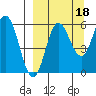 Cold Bay tide chart for Saturday, September 18, 2021