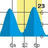 Cold Bay tide chart for Thursday, September 23, 2021