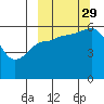 Cold Bay tide chart for Wednesday, September 29, 2021