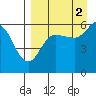 Cold Bay tide chart for Thursday, September 2, 2021