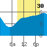 Cold Bay tide chart for Thursday, September 30, 2021