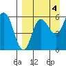 Cold Bay tide chart for Saturday, September 4, 2021