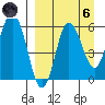 Cold Bay tide chart for Monday, September 6, 2021