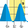 Cold Bay tide chart for Thursday, September 9, 2021