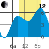 Cold Bay tide chart for Tuesday, October 12, 2021