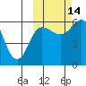 Cold Bay tide chart for Thursday, October 14, 2021