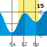 Cold Bay tide chart for Friday, October 15, 2021
