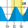 Cold Bay tide chart for Saturday, October 16, 2021