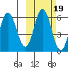 Cold Bay tide chart for Tuesday, October 19, 2021