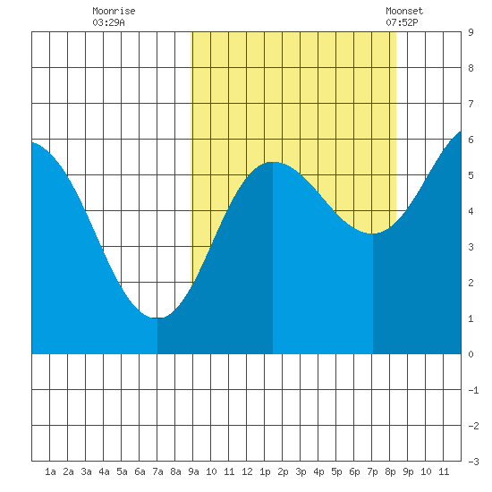 Cold Bay tide chart for Saturday, October 2, 2021