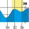 Cold Bay tide chart for Saturday, October 30, 2021