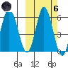 Cold Bay tide chart for Wednesday, October 6, 2021