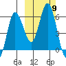 Cold Bay tide chart for Saturday, October 9, 2021