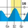 Cold Bay tide chart for Tuesday, November 16, 2021