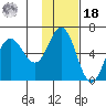 Cold Bay tide chart for Thursday, November 18, 2021