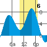 Cold Bay tide chart for Saturday, November 6, 2021