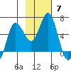 Cold Bay tide chart for Sunday, November 7, 2021