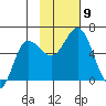 Cold Bay tide chart for Tuesday, November 9, 2021