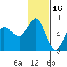 Cold Bay tide chart for Thursday, December 16, 2021