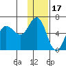 Cold Bay tide chart for Friday, December 17, 2021