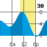 Cold Bay tide chart for Thursday, December 30, 2021