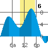 Cold Bay tide chart for Monday, December 6, 2021