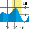 Cold Bay tide chart for Saturday, January 15, 2022