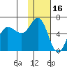 Cold Bay tide chart for Sunday, January 16, 2022