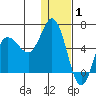 Cold Bay tide chart for Saturday, January 1, 2022