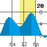 Cold Bay tide chart for Thursday, January 20, 2022