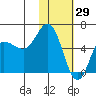 Cold Bay tide chart for Saturday, January 29, 2022