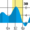 Cold Bay tide chart for Sunday, January 30, 2022