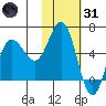 Cold Bay tide chart for Monday, January 31, 2022