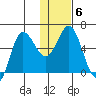 Cold Bay tide chart for Thursday, January 6, 2022