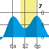 Cold Bay tide chart for Friday, January 7, 2022