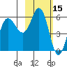 Cold Bay tide chart for Tuesday, February 15, 2022