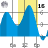 Cold Bay tide chart for Wednesday, February 16, 2022