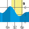 Cold Bay tide chart for Wednesday, February 9, 2022
