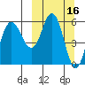 Cold Bay tide chart for Wednesday, March 16, 2022