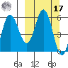 Cold Bay tide chart for Thursday, March 17, 2022